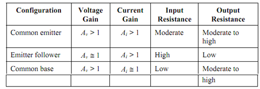 1791_Comparison of the Three Basic Amplifiers.png